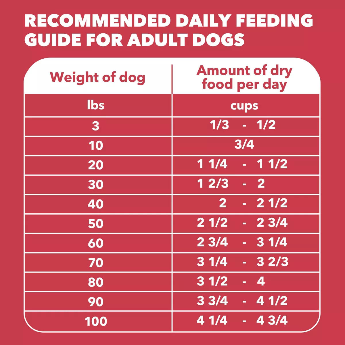 IAMS Proactive Health Minichunks Lamb and Rice Flavor Dry Dog Food